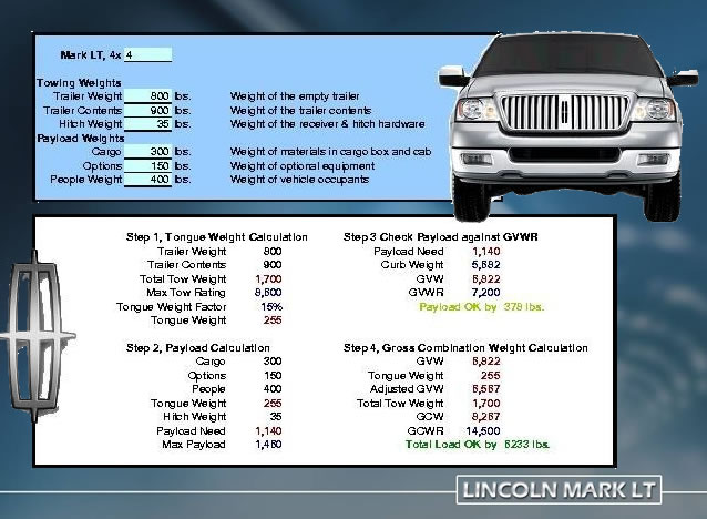 2006 Lincoln Mark LT Ride-and-Drive Towing Spreadsheet
